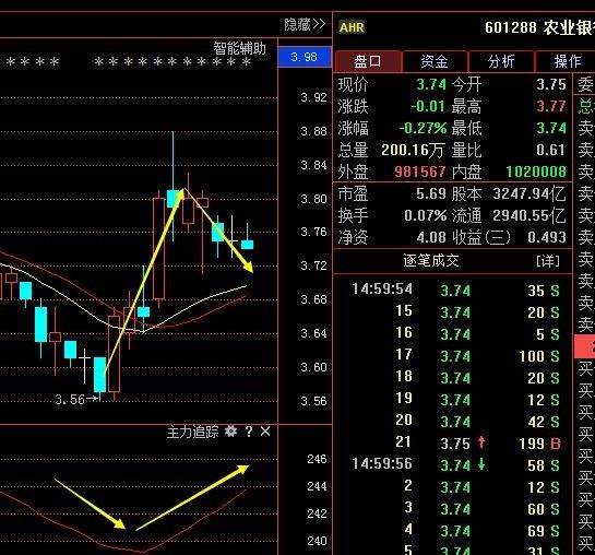 农业银行(601288):绿的是农民的庄稼,红的是散