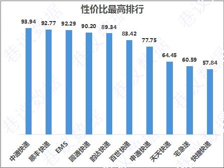 2018快递行业将重新洗牌 | 中通有望代替顺丰成