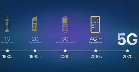 5G出来了,4G手机怎么办?继续入手还是等5G手