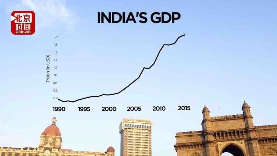 自曝家丑？印度前首席经济顾问：自2011年来印度GDP持续造假