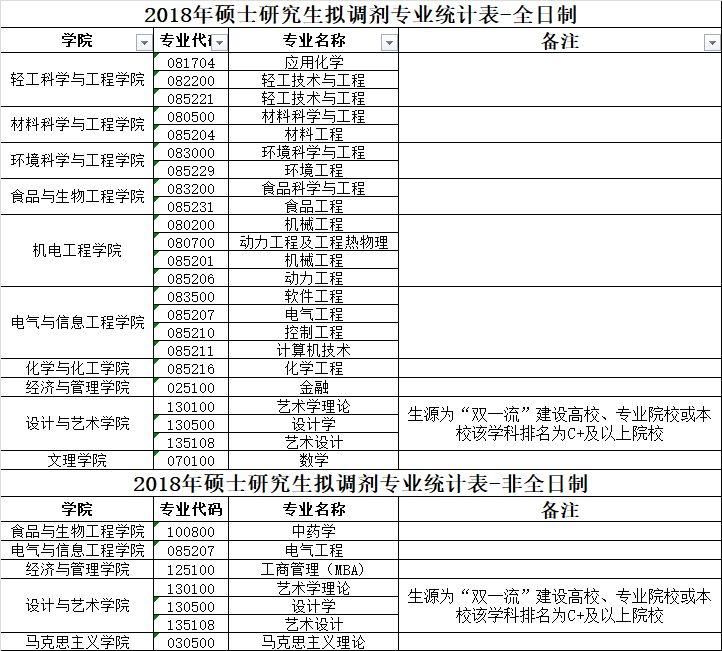 【调剂信息】宁波大学、浙江科技、江西理工、