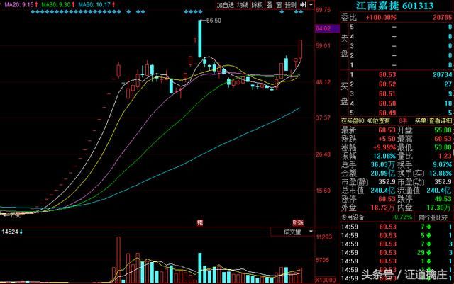 2018行业龙头个股崛地而起,估值低而且业绩高
