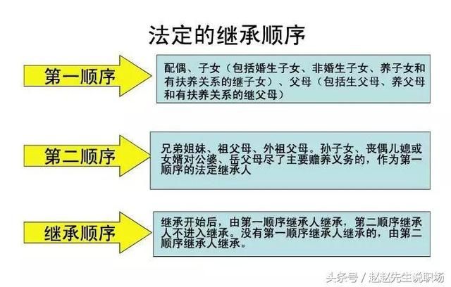 无遗嘱,独生子女也无法继承父母房产?你愿意和