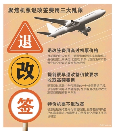 消费者投诉退改签收费高 民航局回应新规将出