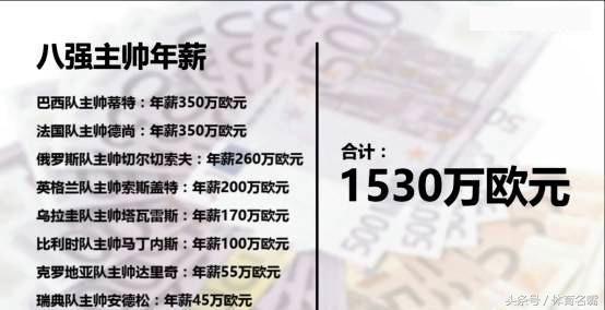 里皮薪水比世界杯八强主教练薪水总和还要多,