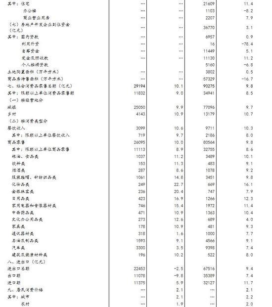 下列项目能计入gdp吗_以下哪些计入GDP(2)