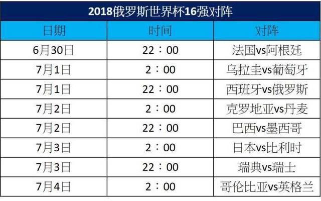 2018俄罗斯世界杯小组赛各数据&16强对阵图