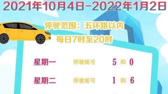 北京市机动车尾号限行今日迎来新一轮轮换 北京市机动车尾号限行今日迎来新一轮轮换