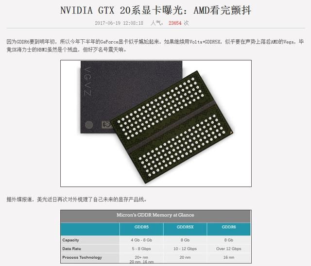 GTX10图穷匕见,GTX20数据耀眼,2018恐现显卡