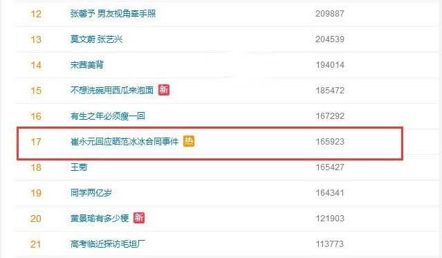 范冰冰被崔永先曝假戏真做?四天6000万片酬,