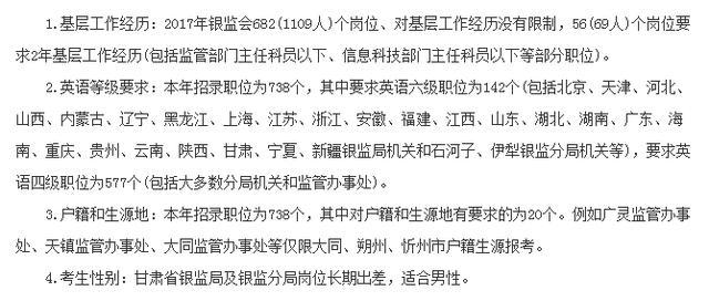 2018国家公务员银监会专业限制、报名条件