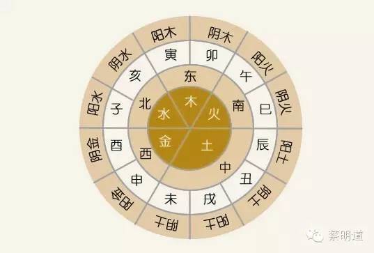 八字喜用神只讲五行吗 八字喜用神只讲五行吗