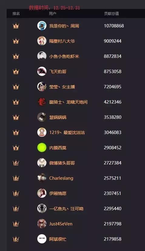 直播观察出品万字深度解析:2017斗鱼直播年度