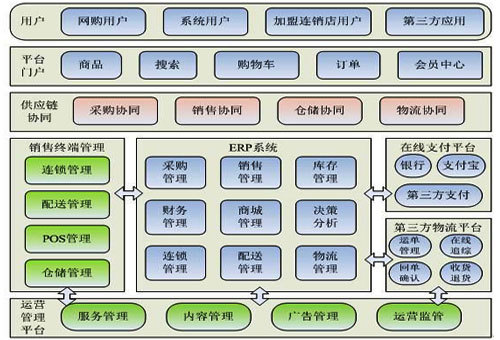传统行业O2O短信平台解决方案,移动营销尽在