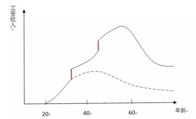 中层鱼类_中层收入陷阱
