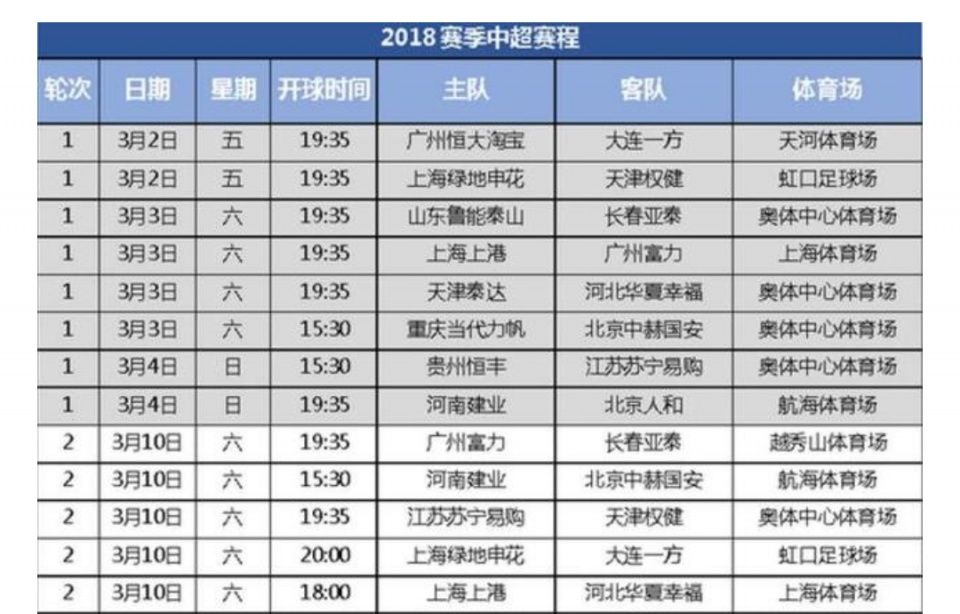 2018中超首轮赛程无德比,恒大抢走上港的对