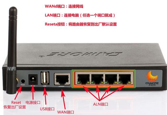 家用路由器的功能介绍