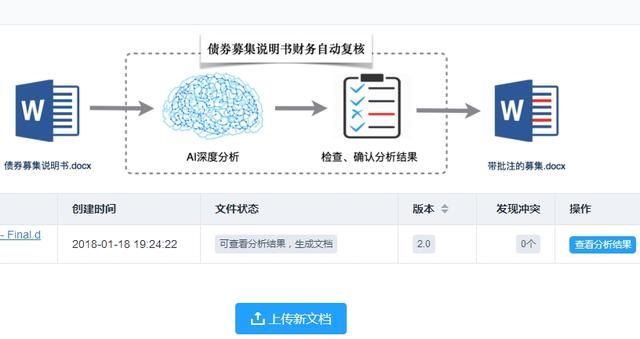 庖丁解文:攻克世界科技难题后或成金融圈颠覆