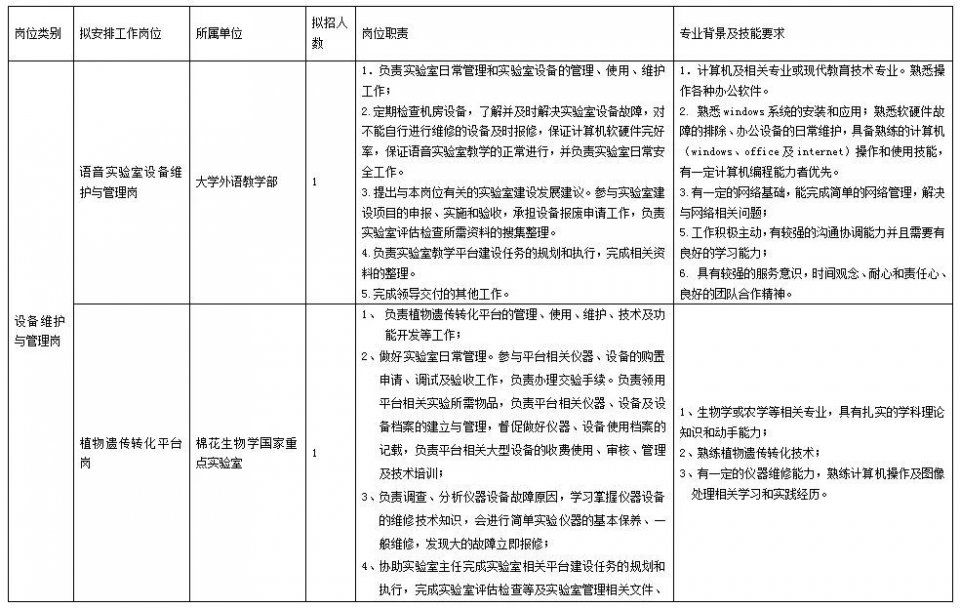 河南大学招聘辅导员和实验室教师,17、18年毕