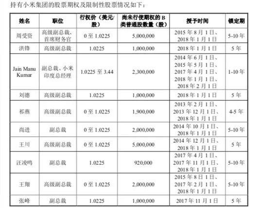 定了!小米CDR发行申请19日上会:购买无门槛限