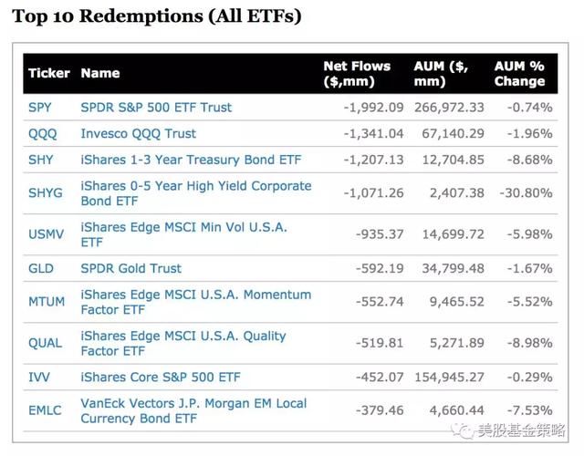 美国四处开打贸易战为何淡定自若?独角兽踩踏