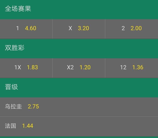 四分之一决赛前瞻:乌拉圭法国90分钟战平概率