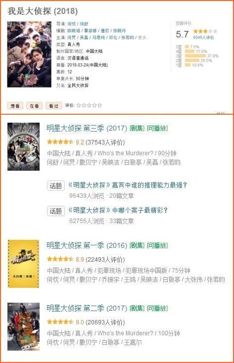 《我是大侦探》收视三连冠,豆瓣评分堪忧;明侦
