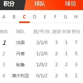 世界杯小组赛即将战罢上下半区分组简介和小组