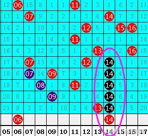 钟山双色球第031期:红球重号本期必出,双胆参