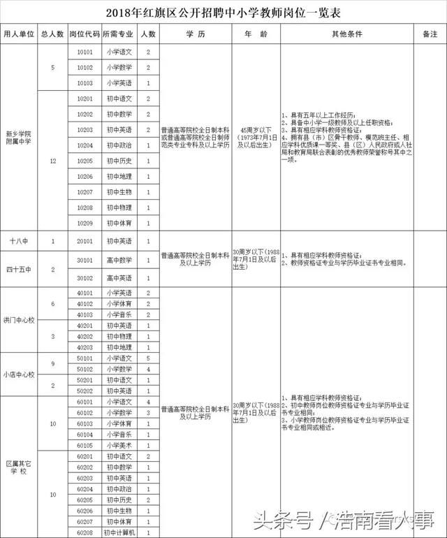 编制来啦!新乡红旗区招聘教师60名,应往届都可