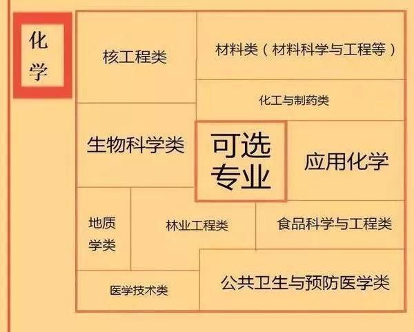 新高考政策全面实行,这6点政策,初中生和家长