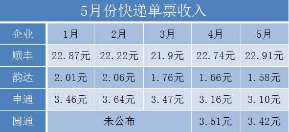 收入证明_年息票收入