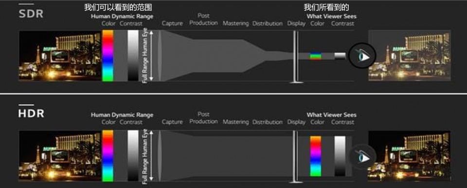 索尼首部双摄手机 拍照能力媲美单反 ISO达到