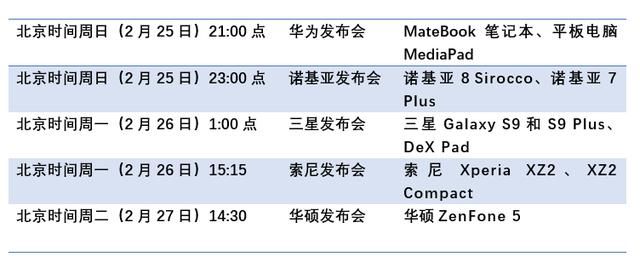 MWC2018五大厂商发布会时间表:华为没有手机
