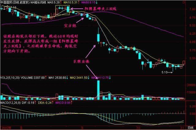老股民中的战斗机直言:K线不看阴、不看阳,只