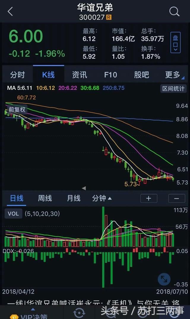 华谊兄弟要散?崔永元再曝实锤,材料已上交税务局