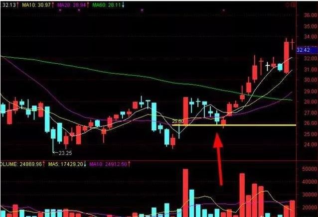 为什么在尾盘买入股票,老股民告诉你什么样的