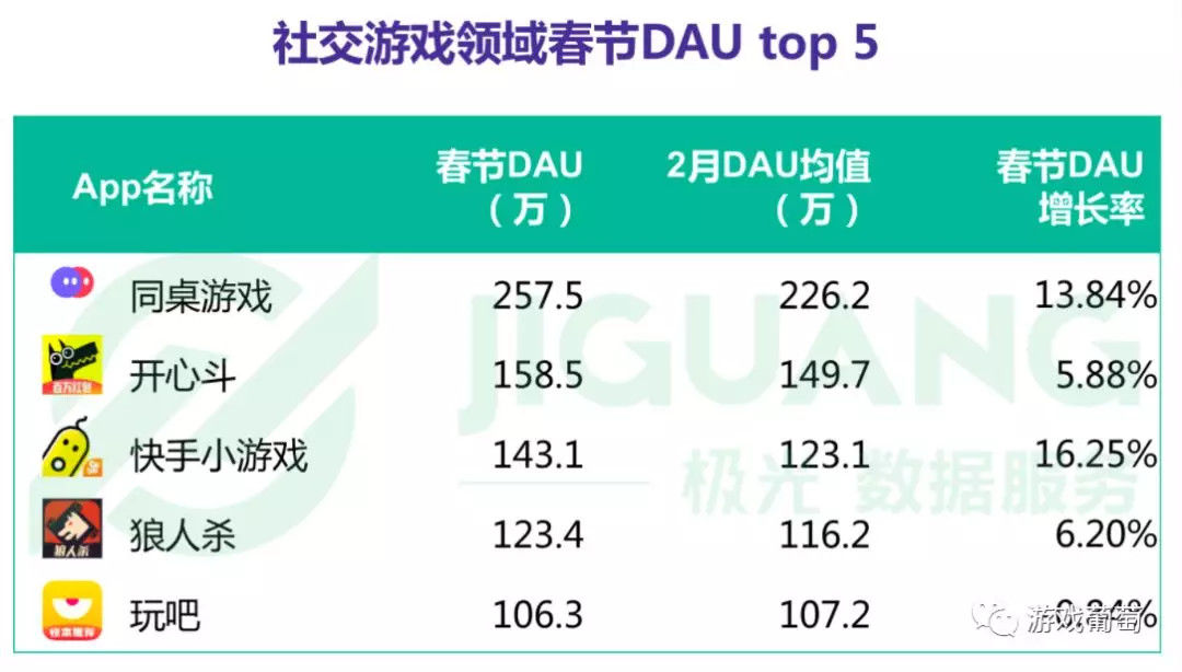 百万DAU的小游戏对战平台正爆发?我们体验4