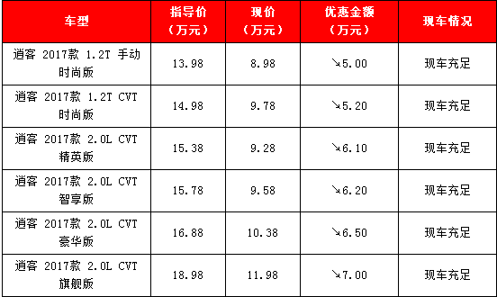 日产逍客最新报价 北京日产4s店优惠