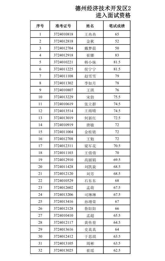 德州经开区2018年招聘中小学教师面试人员名