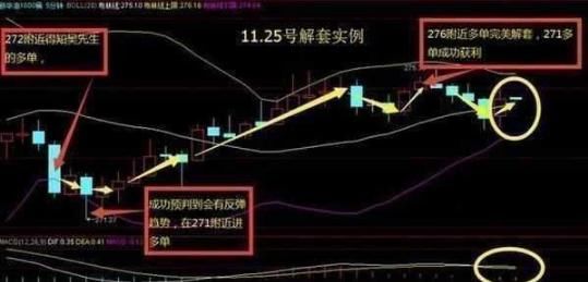 股票亏损如何补仓解套?三分钟告诉你,百试百灵