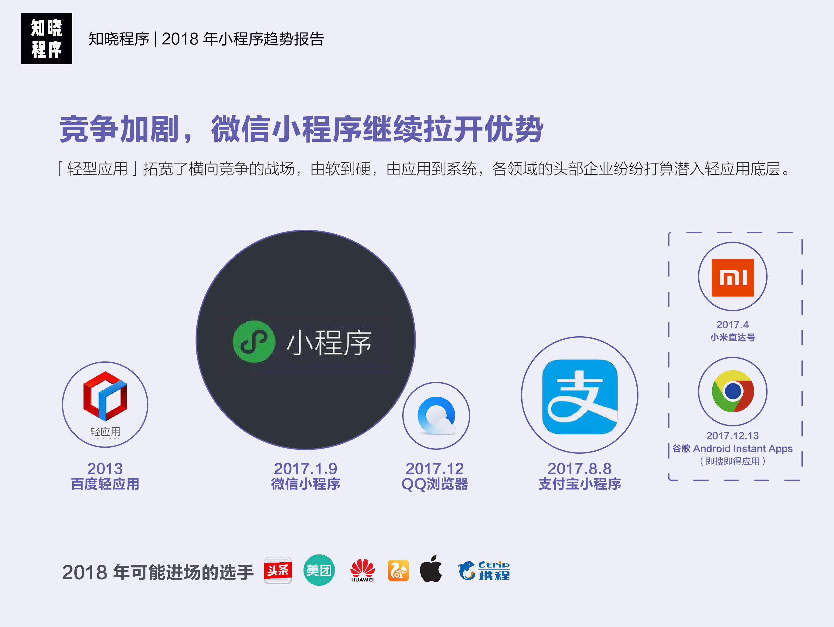 行业重磅!知晓程序《2018 年小程序趋势报告》