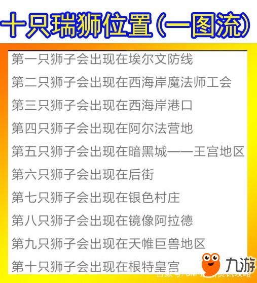 《DNF》十周年狮子位置汇总 瑞狮1号-10号出