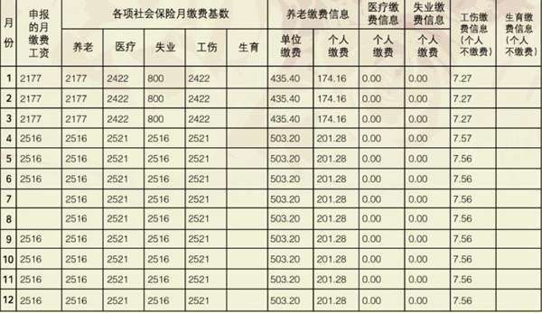 社保卡停交多久作廢 社保分哪幾種類型