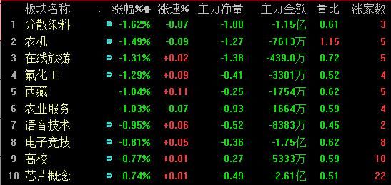 【热点板块】沪指收涨迎接新年 海南板块节前
