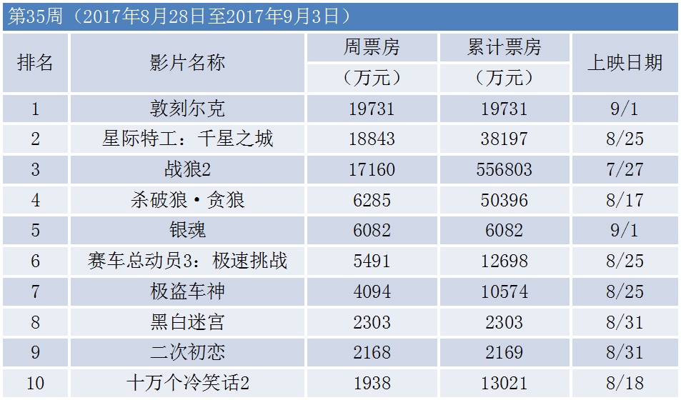 战狼二演员表图片