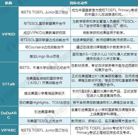 2020年中国在线少儿英语行业发展趋势预测 变