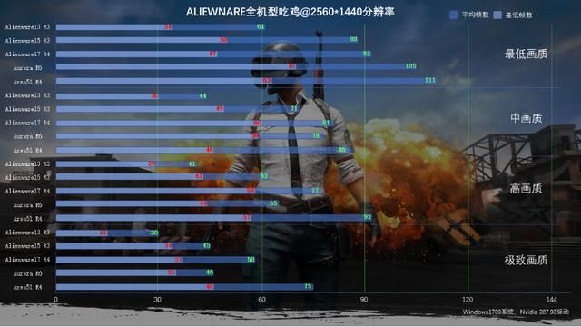 大家一起吃鸡--ALIENWARE全机型吃鸡推荐-北