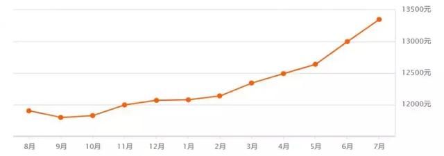 江苏13市2018年最新GDP!附带各地房价,这个