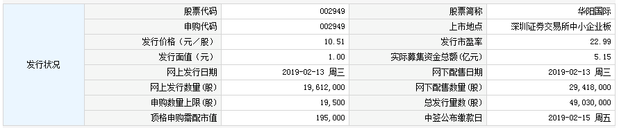 2月13日新股提示:华阳国际、七彩化学申购 威派格公布中签率 2月13日新股提示:华阳国际、七彩化学申购 威派格公布中签率